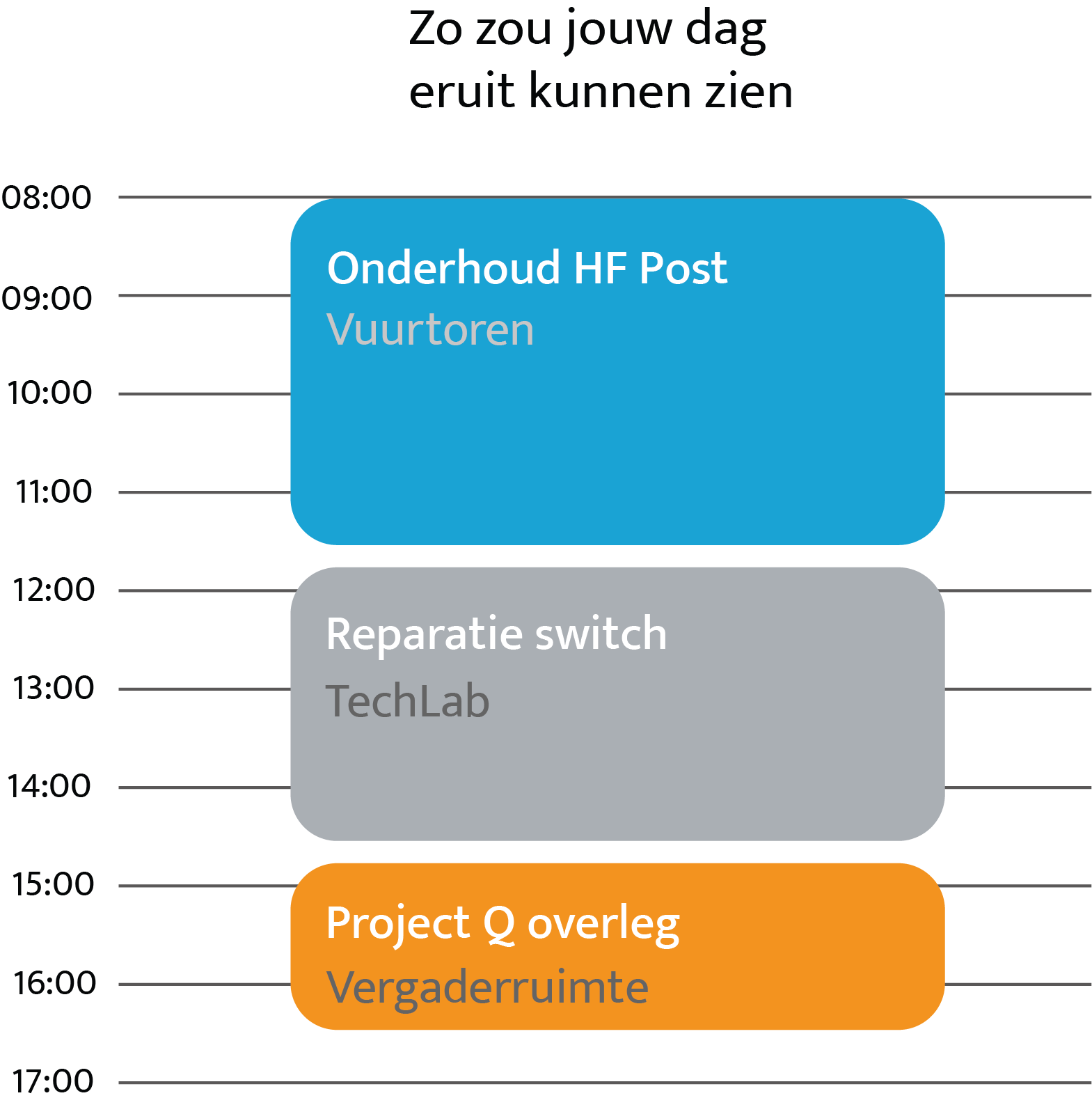 Een dag als Allround Technicus bij Triple Audio
