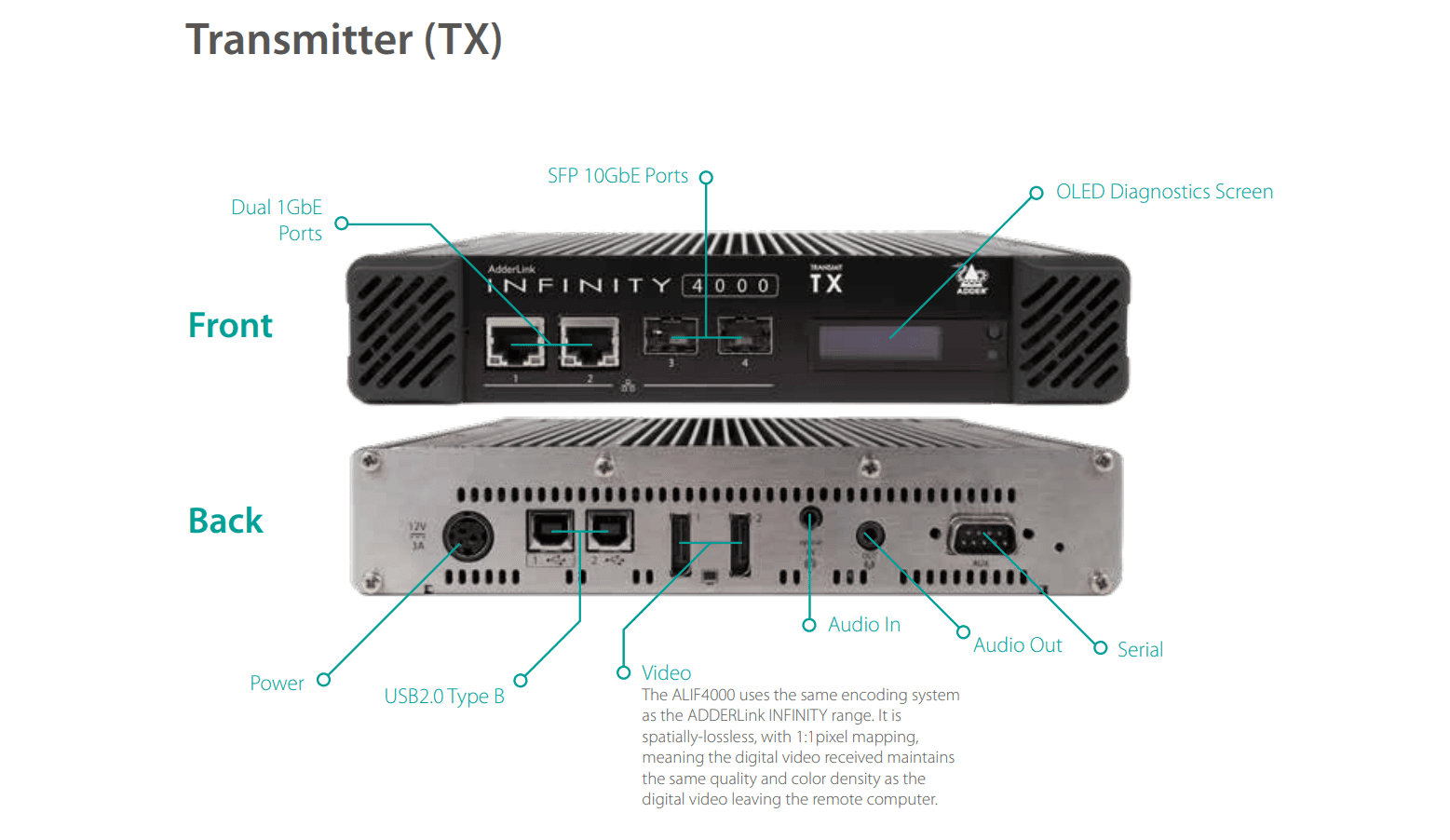 De AdderLink Infinity 4000 Transmitter