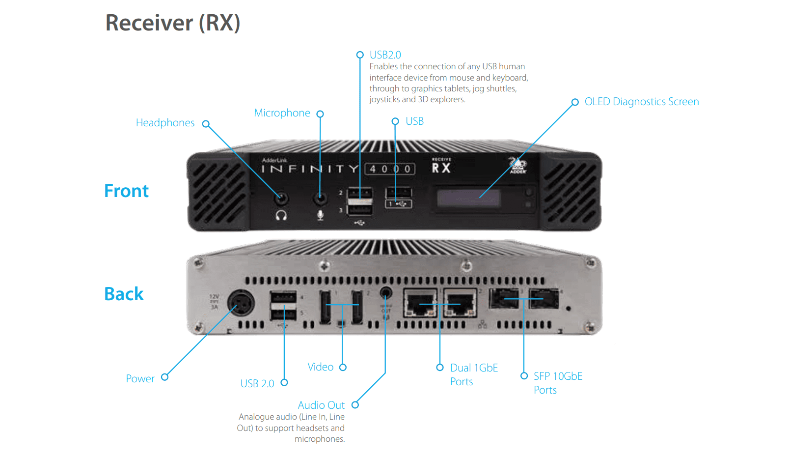 De AdderLink Infinity 4000 Receiver