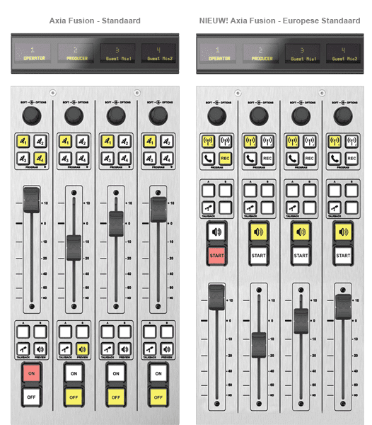 De standaard- en Europese faders van Axia